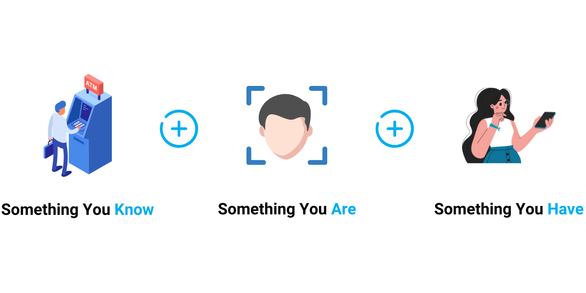 2FA ATM Graphic - Charles IT Blog