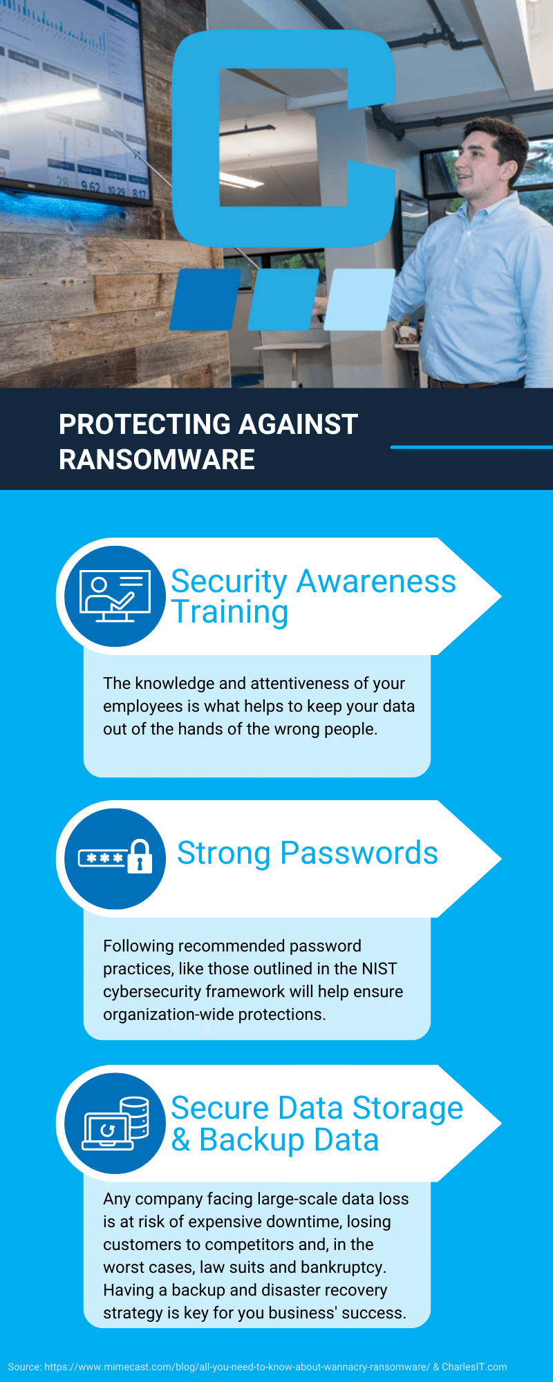 3 steps to Protect Against Ransomware - Charles IT Blog Infographic