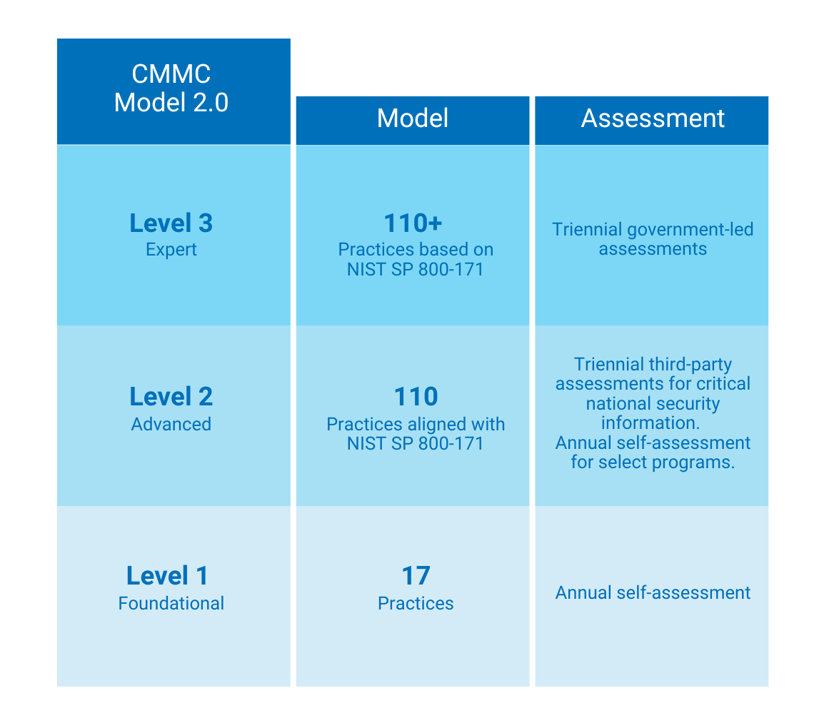 Add to cmmc section (1)