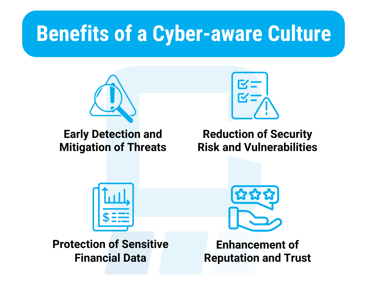 Benefits of cyberawareness