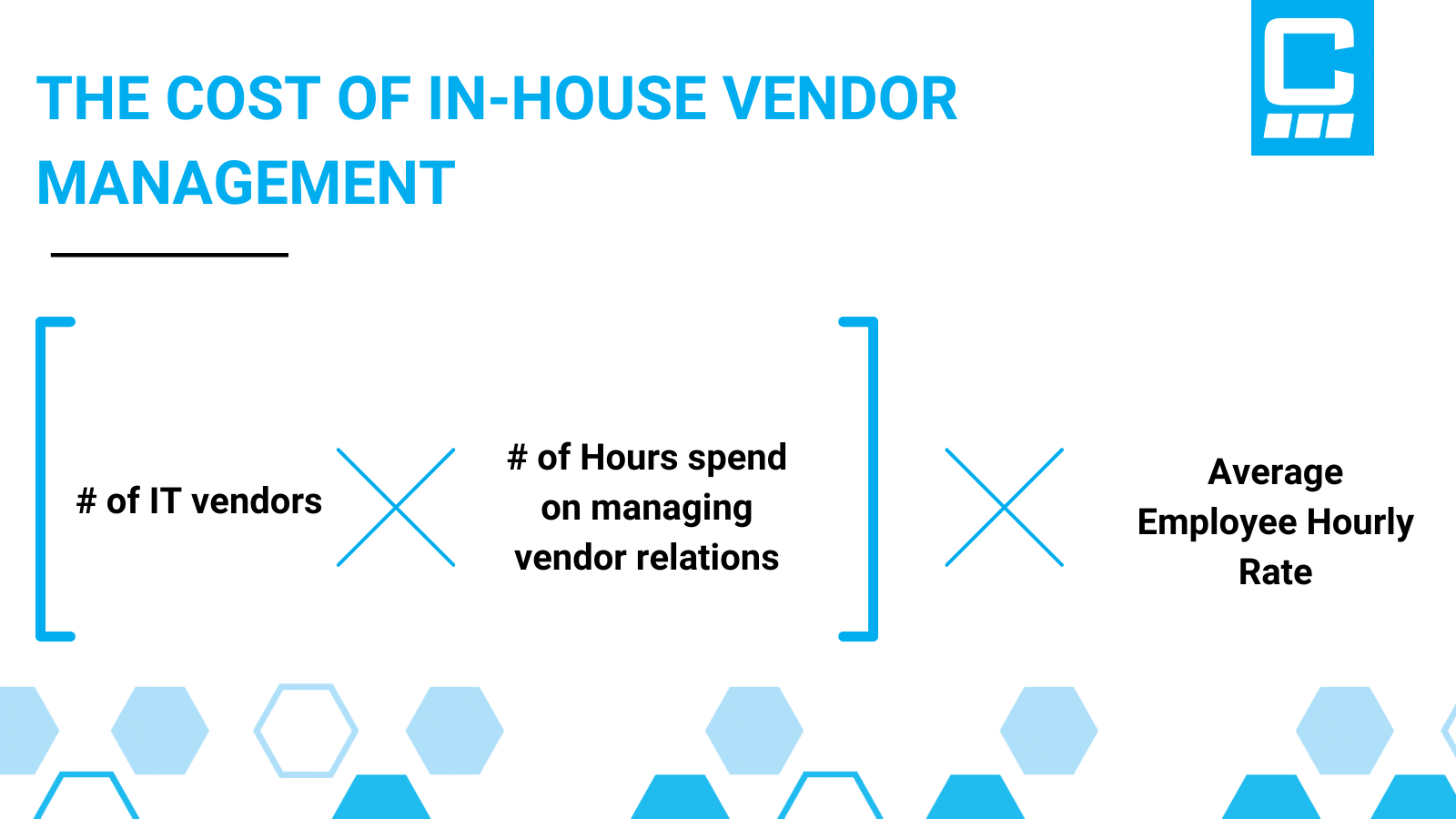 Cost of In-House Vendor Management - Charles IT - Equation