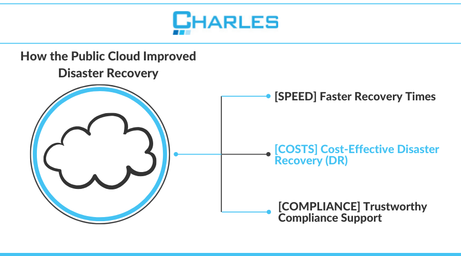 How-the-Public-Cloud-Improved-Disaster-Recovery-1