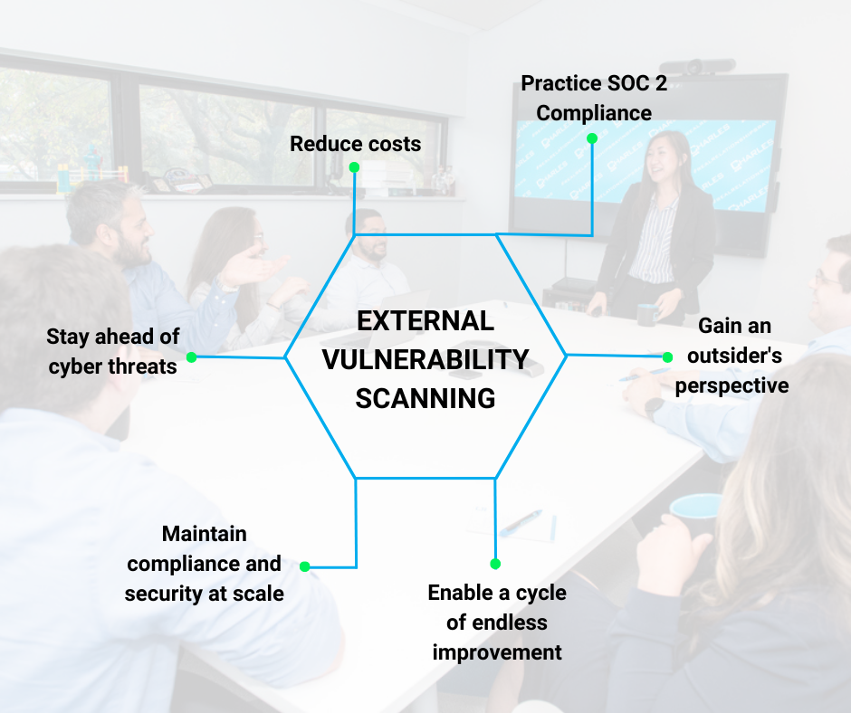 achieve soc 2 compliance w EVS (1)-1