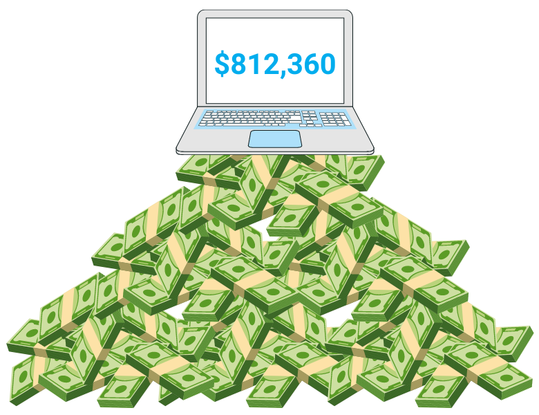 average ransom payout in 2022-1