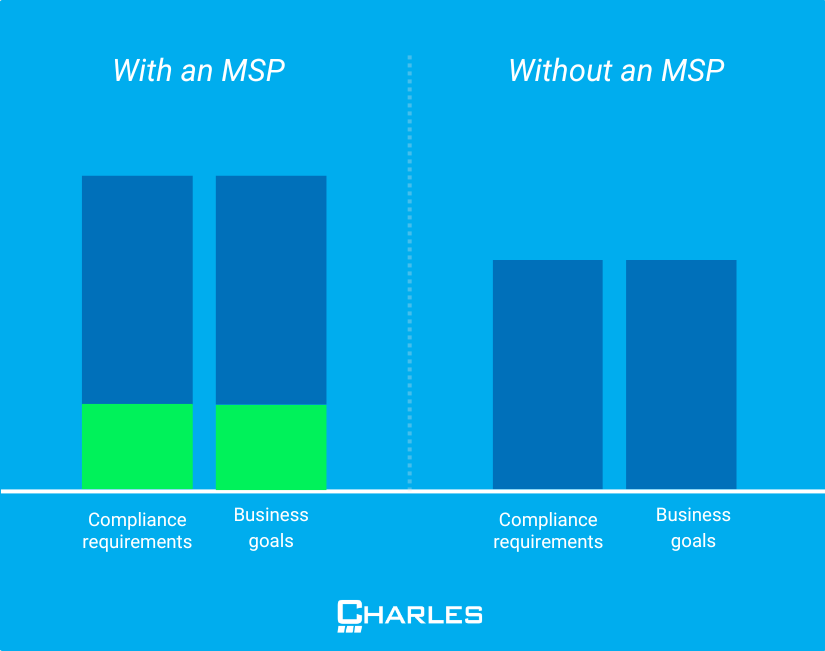 benefits of partnering with charles it