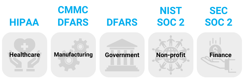 complaince requirements each industry-1