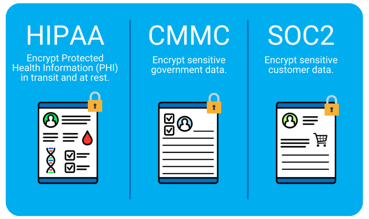 encryption and compliance section-1