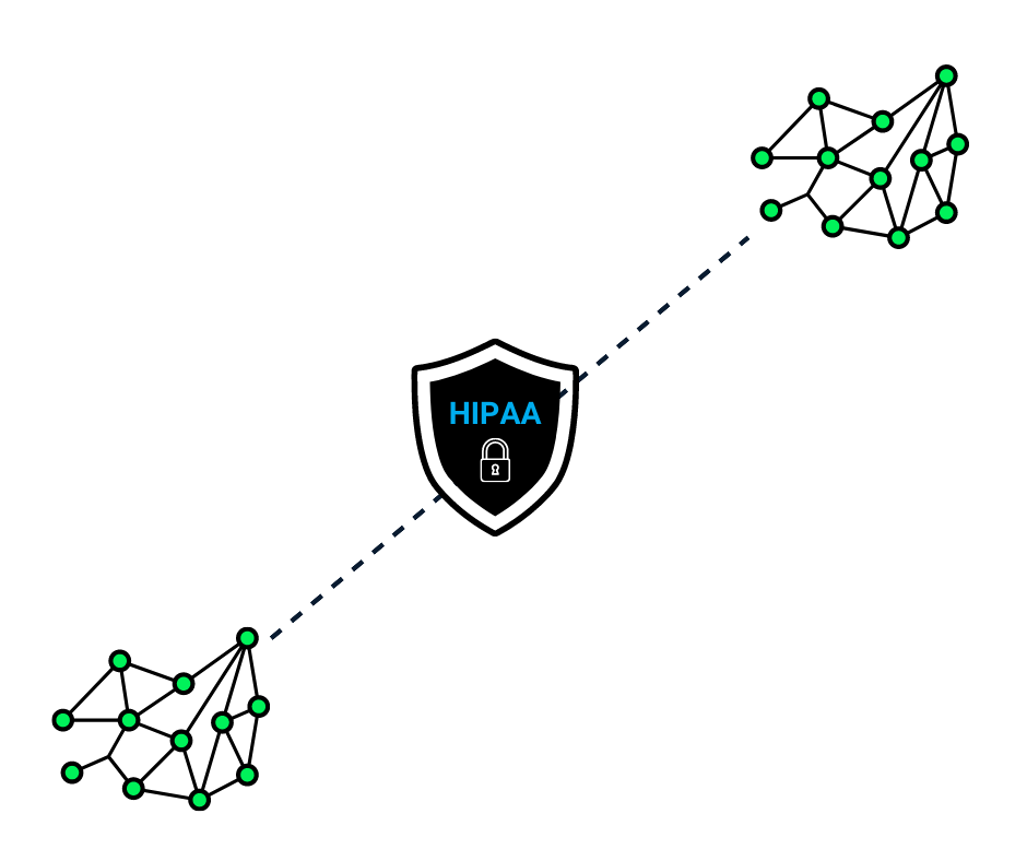 encryption requirement