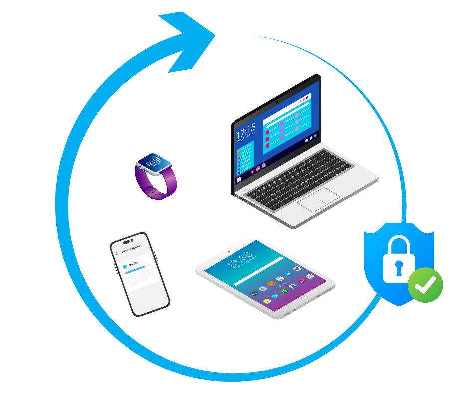endpoint encryption devices
