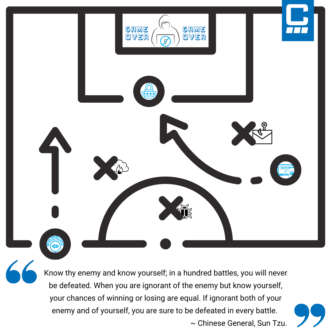hacker playbook - know thy enemy graphic_v2