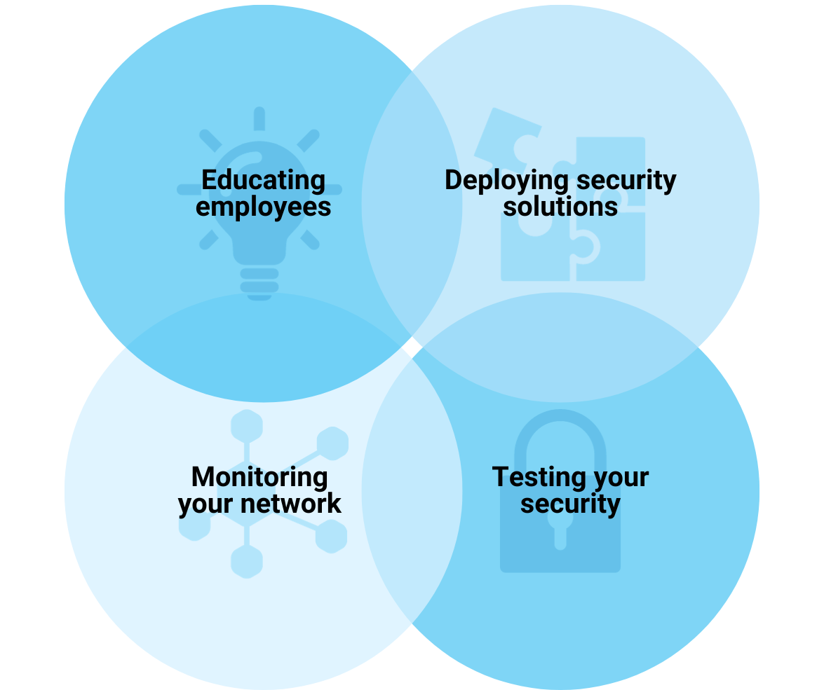 how to manage biz security