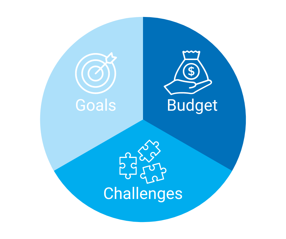 listening to clients