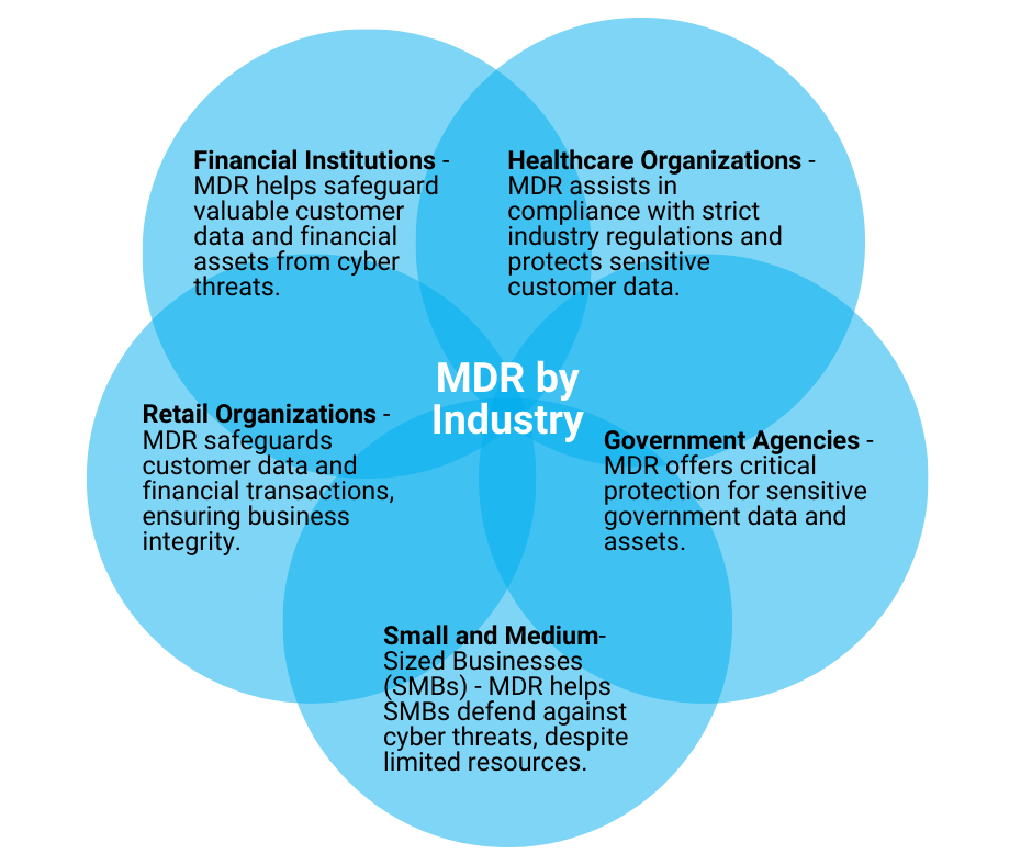 icon of MRD by industries