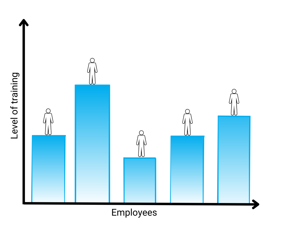 pre-test employees on cybersecurity