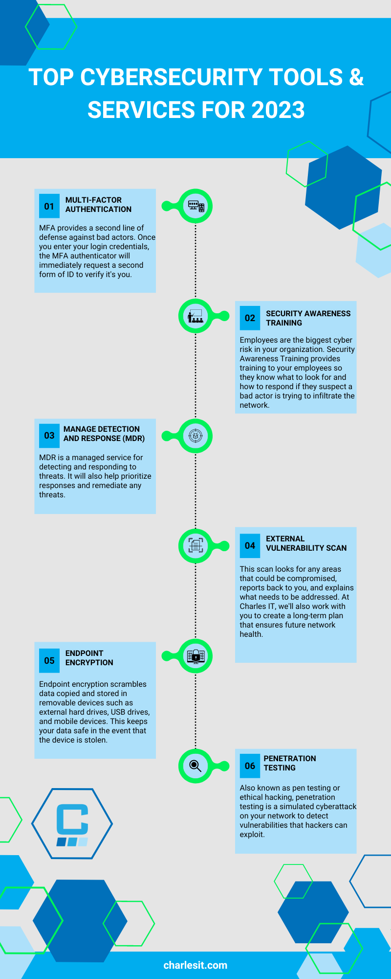 top cybersecurity tools & services for 2023