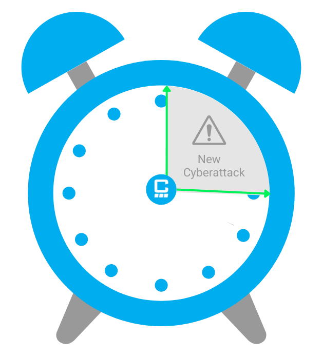 train on timely cyberattacks-1